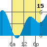 Wedderburn tide chart for Thursday, May 15, 2025