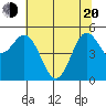 Wedderburn tide chart for Tuesday, May 20, 2025