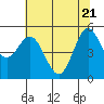 Wedderburn tide chart for Wednesday, May 21, 2025