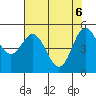 Wedderburn tide chart for Tuesday, May 6, 2025