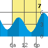 Wedderburn tide chart for Wednesday, May 7, 2025