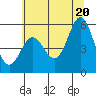 Wedderburn tide chart for Friday, June 20, 2025