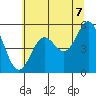 Wedderburn tide chart for Saturday, June 7, 2025