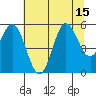 Wedderburn tide chart for Tuesday, July 15, 2025