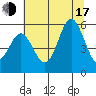 Wedderburn tide chart for Thursday, July 17, 2025