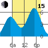Wedderburn tide chart for Friday, August 15, 2025