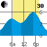 Wedderburn tide chart for Saturday, August 30, 2025