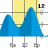 Wedderburn tide chart for Friday, September 12, 2025