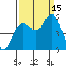 Wedderburn tide chart for Monday, September 15, 2025