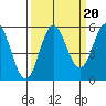 Wedderburn tide chart for Saturday, September 20, 2025