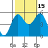 Wedderburn tide chart for Wednesday, October 15, 2025