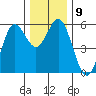 Wedderburn tide chart for Tuesday, December 9, 2025