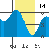 Wedderburn tide chart for Wednesday, January 14, 2026