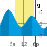 Wedderburn tide chart for Friday, January 9, 2026