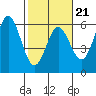 Wedderburn tide chart for Saturday, February 21, 2026