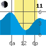 Wedderburn tide chart for Wednesday, March 11, 2026