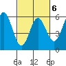 Wedderburn tide chart for Friday, March 6, 2026