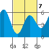 Wedderburn tide chart for Saturday, March 7, 2026