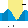 Wedderburn tide chart for Saturday, April 11, 2026