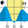 Wedderburn tide chart for Thursday, April 23, 2026