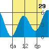 Wedderburn tide chart for Wednesday, April 29, 2026