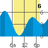 Wedderburn tide chart for Monday, April 6, 2026