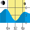 Wedderburn tide chart for Thursday, April 9, 2026