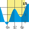 Wedderburn tide chart for Friday, May 15, 2026