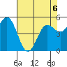 Wedderburn tide chart for Wednesday, May 6, 2026