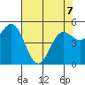 Wedderburn tide chart for Thursday, May 7, 2026