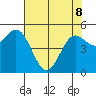 Wedderburn tide chart for Friday, May 8, 2026