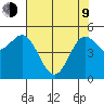 Wedderburn tide chart for Saturday, May 9, 2026
