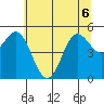Wedderburn tide chart for Saturday, June 6, 2026