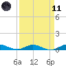 Key Largo Angler's Club tide chart for Sunday, April 11, 2021