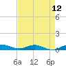 Key Largo Angler's Club tide chart for Wednesday, May 12, 2021