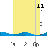 Key Largo Angler's Club tide chart for Friday, June 11, 2021