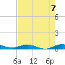 Key Largo Angler's Club tide chart for Monday, June 7, 2021
