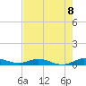 Key Largo Angler's Club tide chart for Tuesday, June 8, 2021