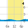 Key Largo Angler's Club tide chart for Wednesday, August 4, 2021