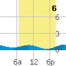 Key Largo Angler's Club tide chart for Friday, August 6, 2021