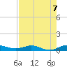 Key Largo Angler's Club tide chart for Saturday, August 7, 2021