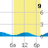 Key Largo Angler's Club tide chart for Monday, August 9, 2021