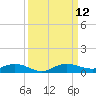 Key Largo Angler's Club tide chart for Sunday, September 12, 2021