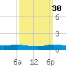 Key Largo Angler's Club tide chart for Thursday, September 30, 2021