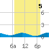 Key Largo Angler's Club tide chart for Sunday, September 5, 2021