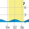 Key Largo Angler's Club tide chart for Tuesday, September 7, 2021