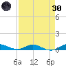 Key Largo Angler's Club tide chart for Saturday, April 30, 2022
