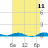 Key Largo Angler's Club tide chart for Saturday, June 11, 2022