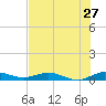 Key Largo Angler's Club tide chart for Monday, June 27, 2022
