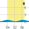 Key Largo Angler's Club tide chart for Wednesday, June 8, 2022